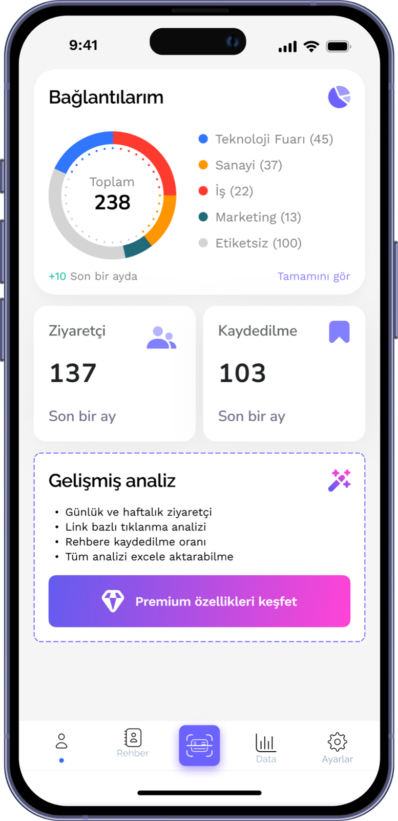 Analitik ve Raporlama